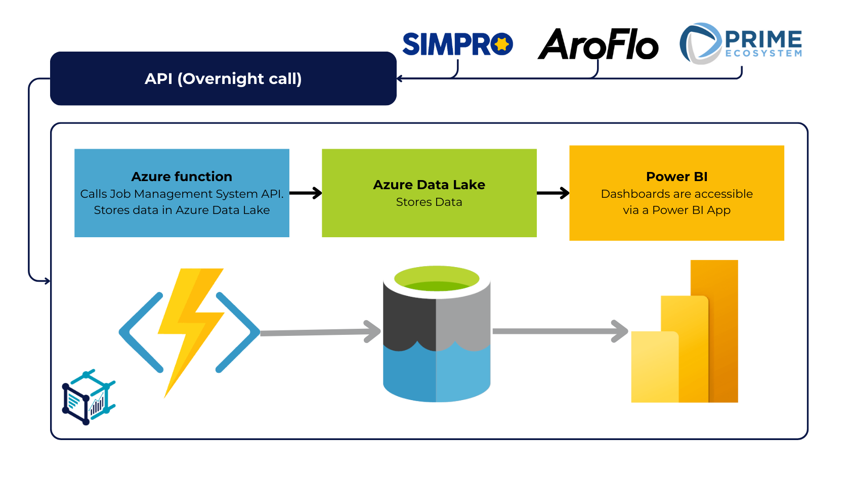 all-integration-diagram (1)